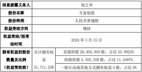 股票联合竞买法律规定