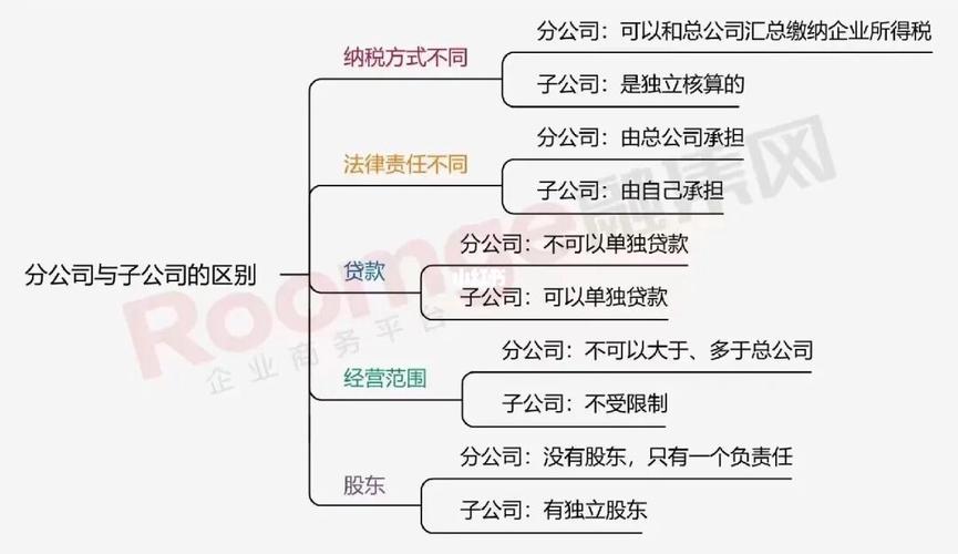 分公司的法律责任