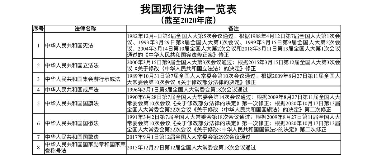 法律的分类