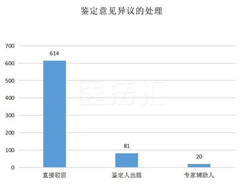 医学纠纷法律条文解析