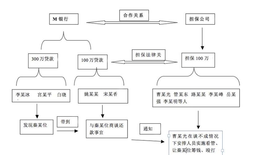 刑事法律关系的关系图