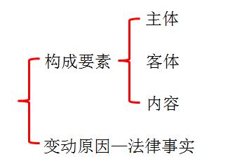 军事法律关系具有什么特点