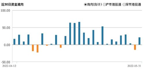 南向资金流入对a股是好还是坏