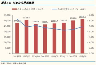 可转债市场方兴未艾，积极可为——2023年下半年投资策略解析

文章