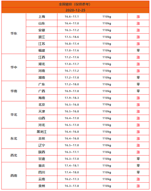 猪事邦周报猪价波动解析——连续上涨后的意外下跌