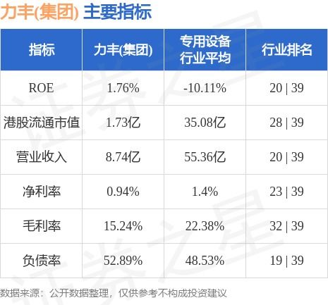 友和集团将于月日派发末期股息每股港元