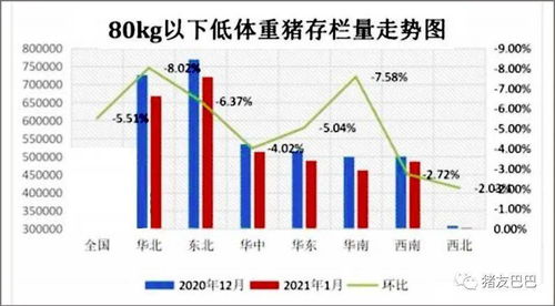 猪企降本增效温氏股份引领行业成本新低