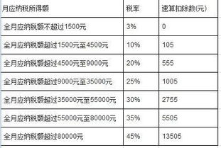 **年工资扣税标准表详解
-**副标题**理解与应用
-**图片**税务相关图标或图片
-**制作人**[你的名字]

---

第2页引言
-**标题**引言
-**