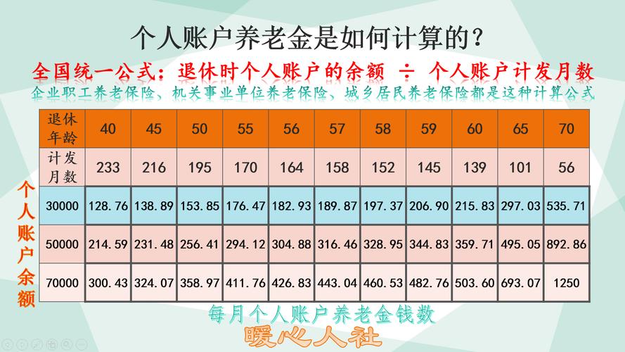 课程背景和学科信息