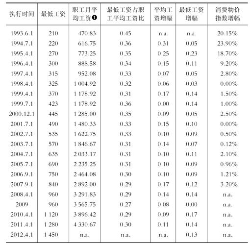 上海滩的梦想与现实