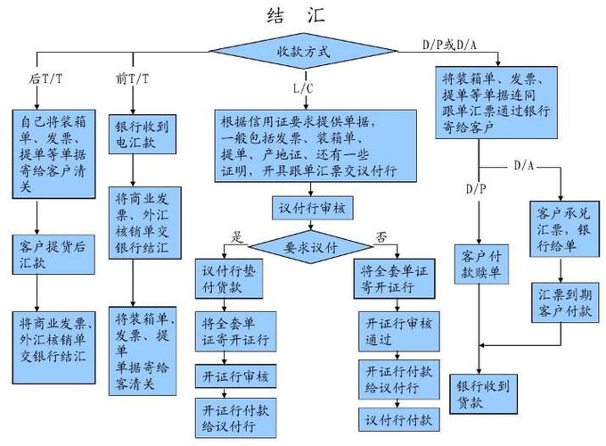 一、了解外贸出口的基本概念