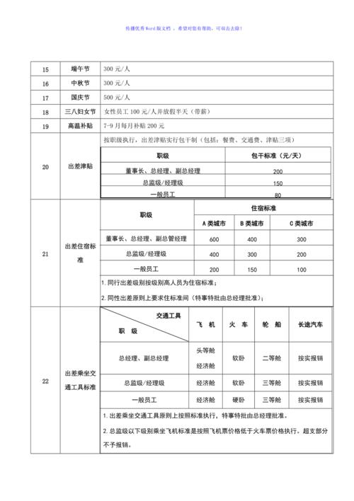 构建全面企业员工福利方案实现共赢的关键