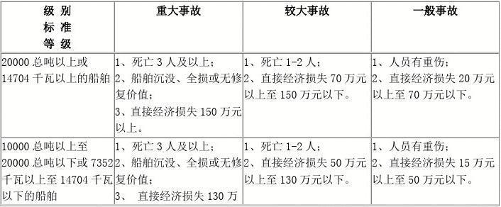 一、安全生产事故的定义