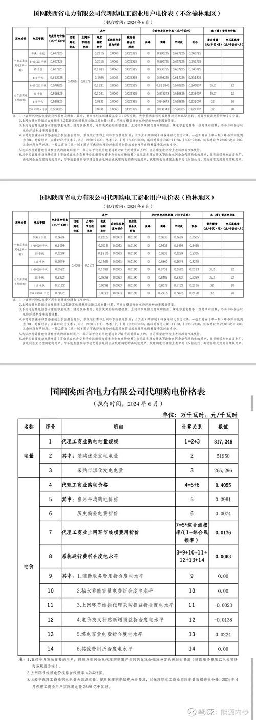 电费价格表一览表