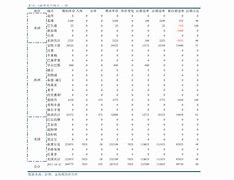 1.数据收集与分析