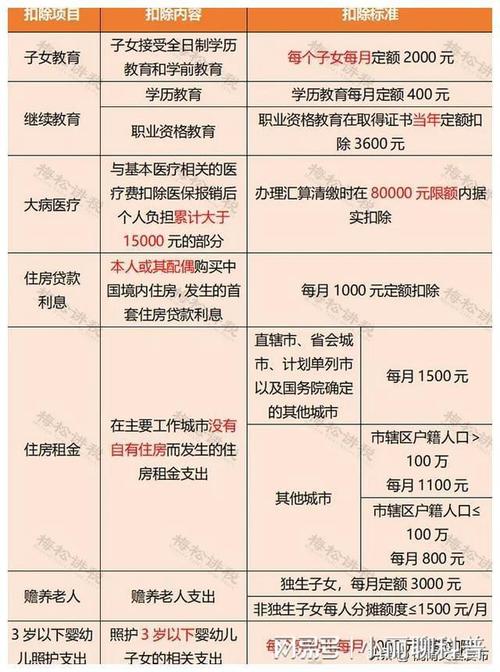 个人所得税计算方法征收标准