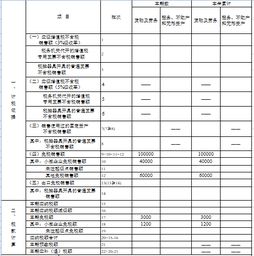 小规模纳税人怎么报税流程