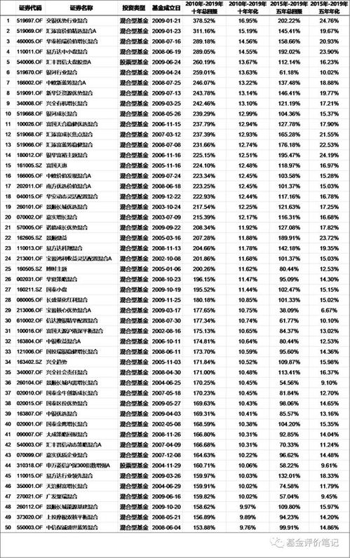 买基金最少多少钱起步多久能提现